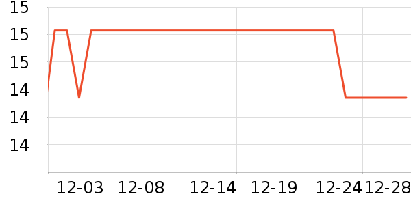 С������๤����ʷ�۸�