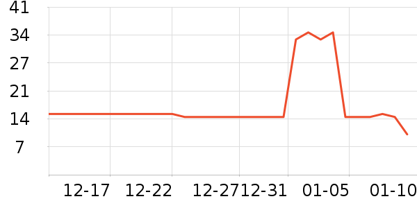 С������๤����ʷ�۸�