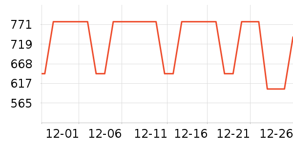 �����ù�����ʷ�۸�