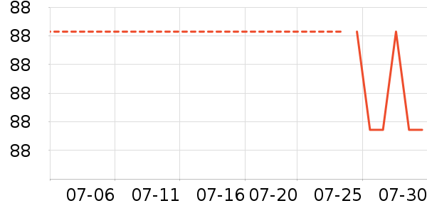 ܲ��������ͯ����/������ʷ�۸�