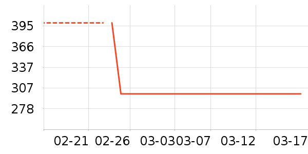 �Ƶ������ʷ�۸�