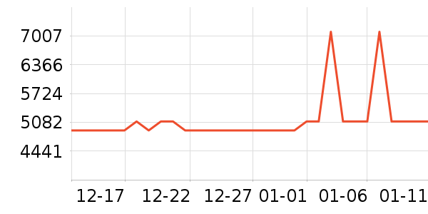 ��Ϊ�ֻ���ʷ�۸�