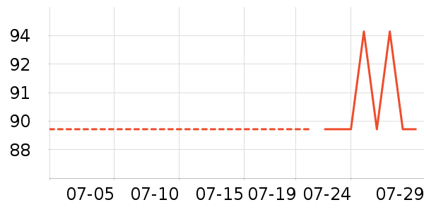 ����ʱ��±���ʷ�۸�