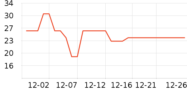 ����������ʷ�۸�