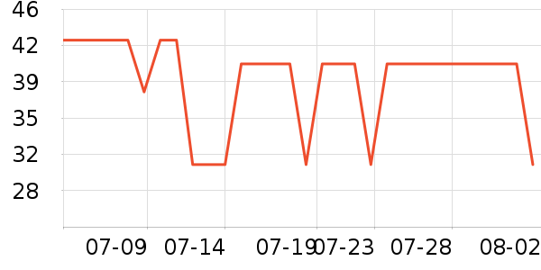 ���С��������ʷ�۸�