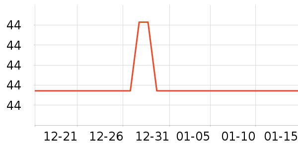 ����Ůװ��ʷ�۸�