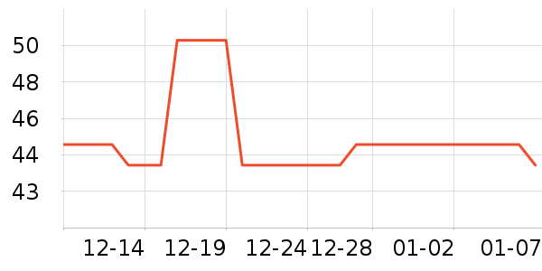 Ůʽ��������ʷ�۸�
