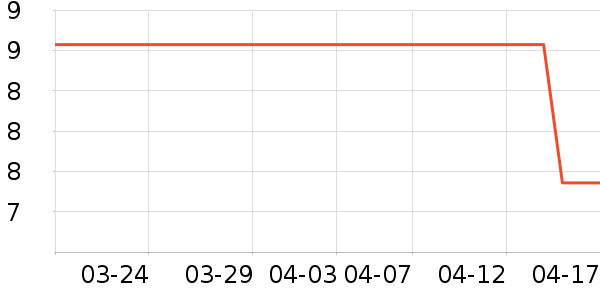 ����������ʷ�۸�