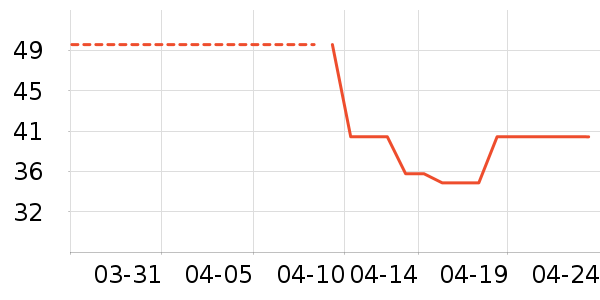 ŮʽT����ʷ�۸�