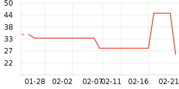 �Ϲ�����/�̲���ʷ�۸�