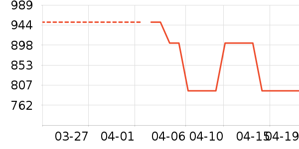 SPELLEDITŮʽ��������ʷ�۸�