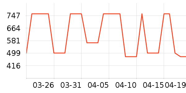 ��ά˹ţ�п���ʷ�۸�