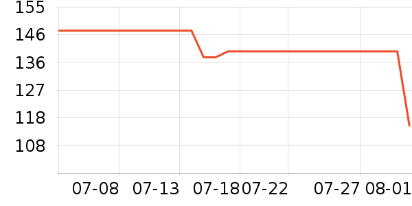 �ھư׾���ʷ�۸�