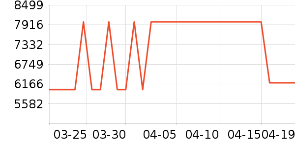 ׷����������ʷ�۸�