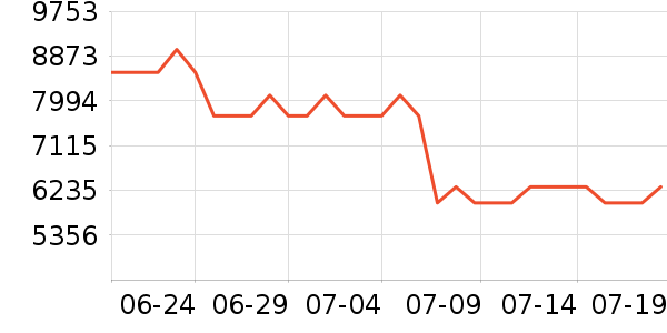 С����ɻ���ʷ�۸�