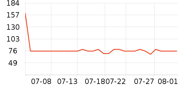 �������˶�ñ��ʷ�۸�