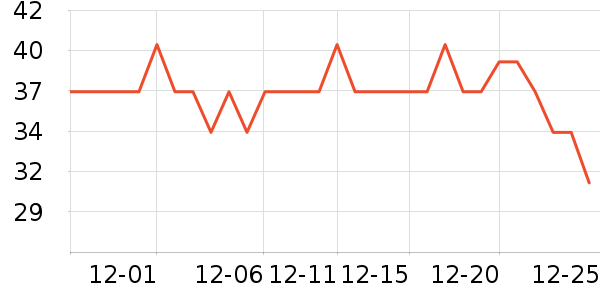 �ѹ������/������ʷ�۸�