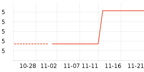 ����������ʷ�۸�