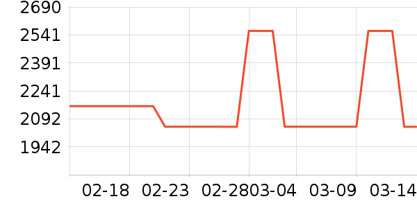 ��֯��Ůʽ��������ʷ�۸�