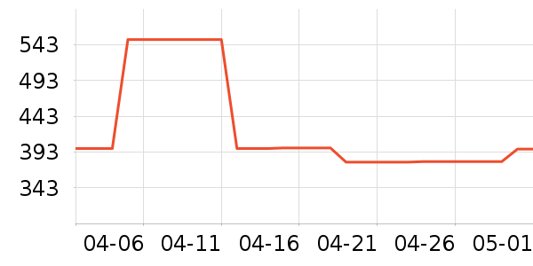 ������ʿ����Ь��ʷ�۸�