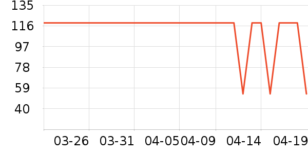 ����Ů����ʷ�۸�