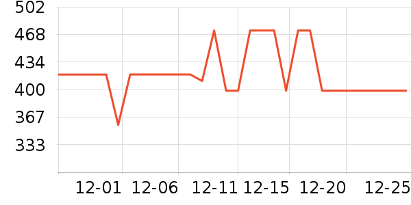 LeeŮʽ������ʷ�۸�