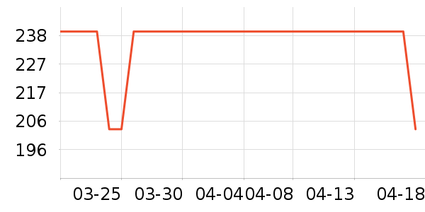 DAVE��BELLA��ͯ����/������ʷ�۸�