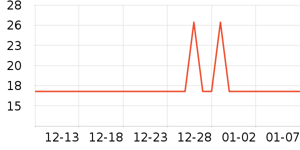 �ӳ�����������ʷ�۸�