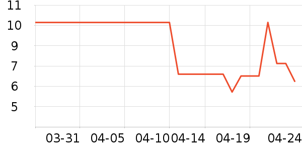 ������Ʒ����/�߲˸���ʷ�۸�