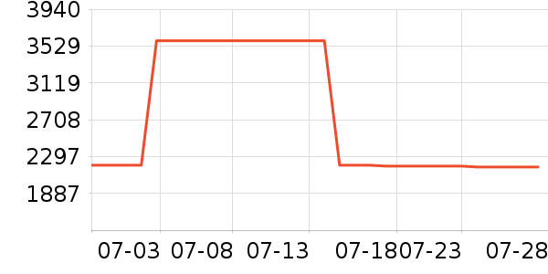 ��Ӱ׾���ʷ�۸�