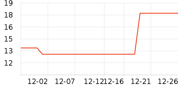 ���ı�����ʷ�۸�