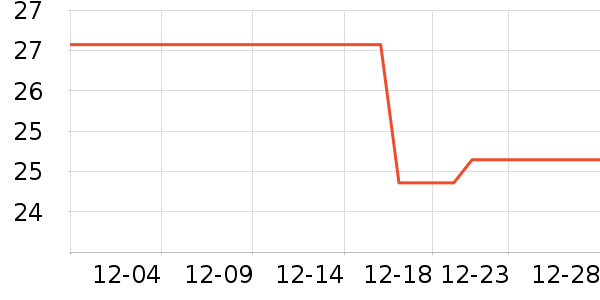 �̲���ʷ�۸�