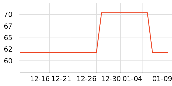 ����Ʒ���� ��ʷ�۸�