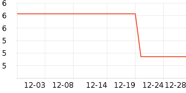 �����ݺ決�þ���ʷ�۸�