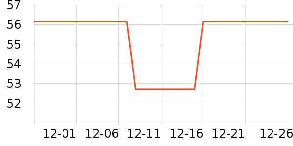 ����ţ��/��Ʒ��ʷ�۸�