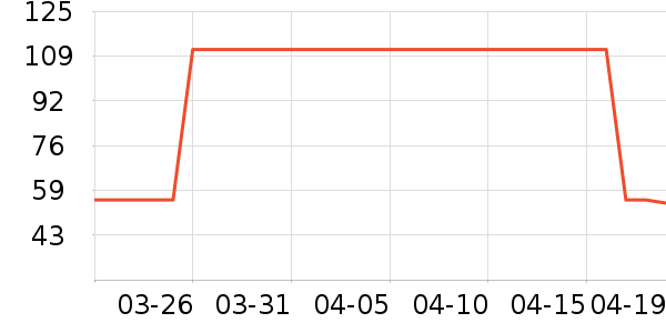 ����ţ��/��Ʒ��ʷ�۸�