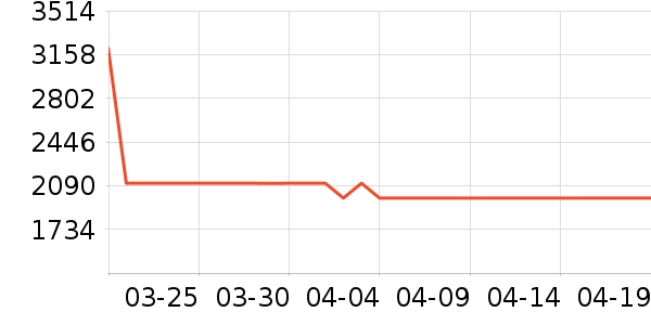 ɭ�ֹ���������������ʷ�۸�