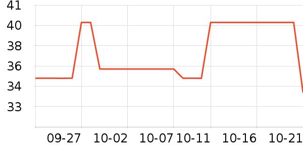 EVESKY��Դ��ʷ�۸�