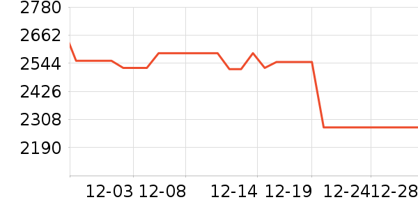 ����ϴ�»���ʷ�۸�