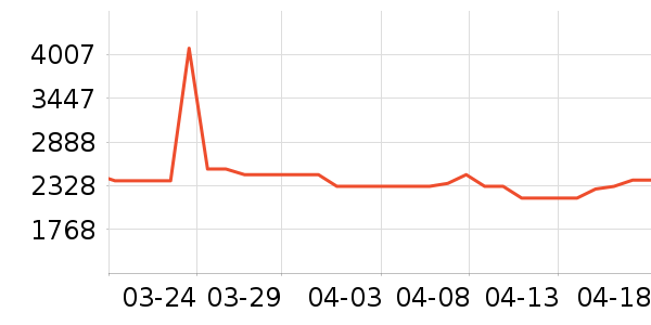 ����ϴ�»���ʷ�۸�