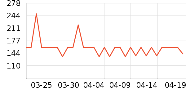 ���Ƕ����˶�Ь��ʷ�۸�