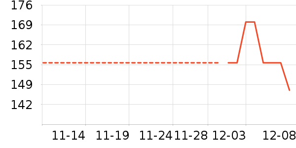 С����ʷ�۸�