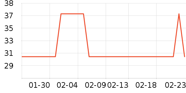 ��̫̫��๤����ʷ�۸�