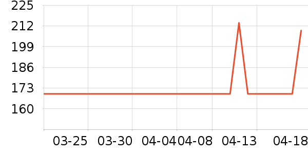 ��֥������Ӫ��������ʷ�۸�