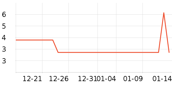 �˶�������ʷ�۸�