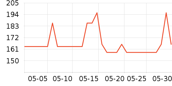 ������ʷ�۸�