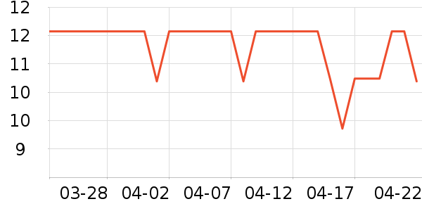 ����������Ʒ��ʷ�۸�