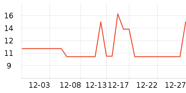 ��ʦ������������Ʒ��ʷ�۸�