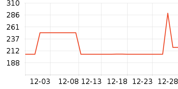 ����Ůʿ��Ь��ʷ�۸�