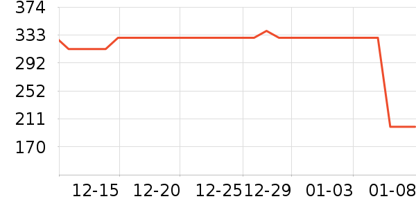 С�ܶ���;����ʷ�۸�